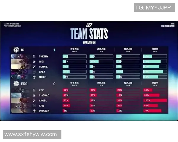 赛后复盘：EDG vs IG的团队协作